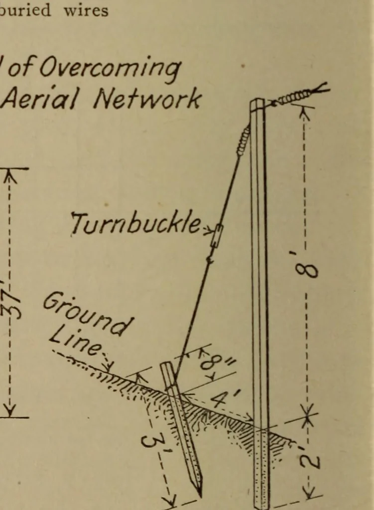 An illustration from High frequency apparatus, design, construction and practical application; a practical treatise for electrical engineers, electricans, physicians, students and experimenters, 1920, leaf 211