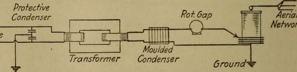 An illustration from High frequency apparatus, design, construction and practical application; a practical treatise for electrical engineers, electricans, physicians, students and experimenters, 1920, leaf 215