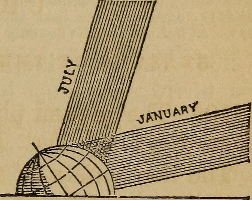 An illustration from A high-school astronomy: in which the descriptive, physical, and practical are combined .., 1859, leaf 102