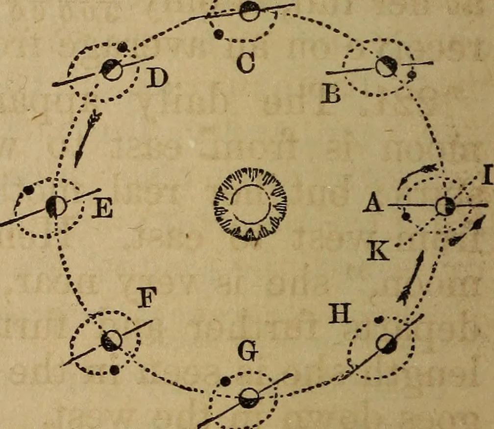 An illustration from A high-school astronomy: in which the descriptive, physical, and practical are combined .., 1859, leaf 109