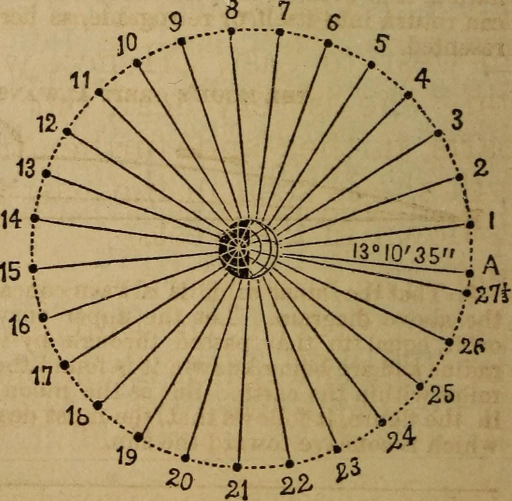 An illustration from A high-school astronomy: in which the descriptive, physical, and practical are combined .., 1859, leaf 111