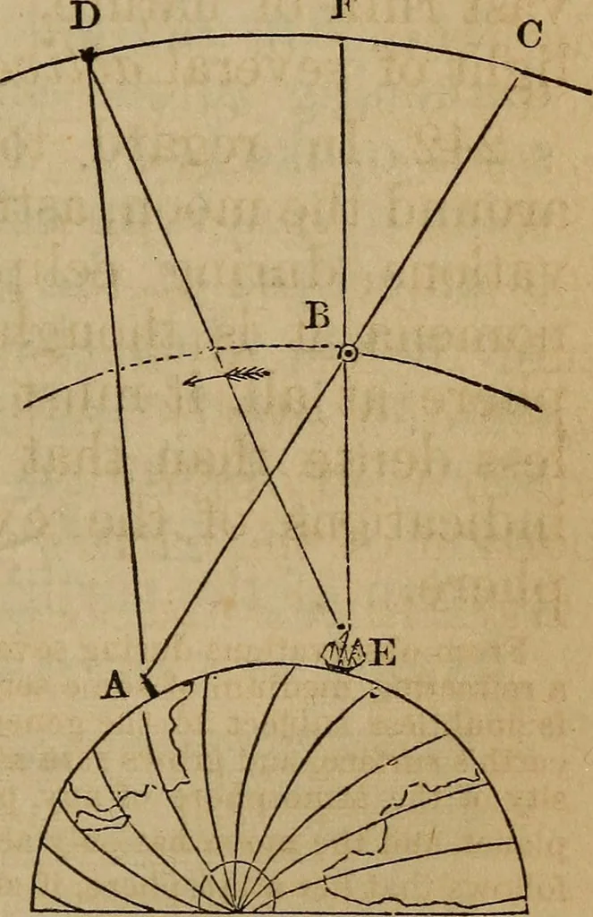 An illustration from A high-school astronomy: in which the descriptive, physical, and practical are combined .., 1859, leaf 120
