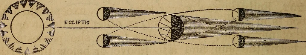 An illustration from A high-school astronomy: in which the descriptive, physical, and practical are combined .., 1859, leaf 123