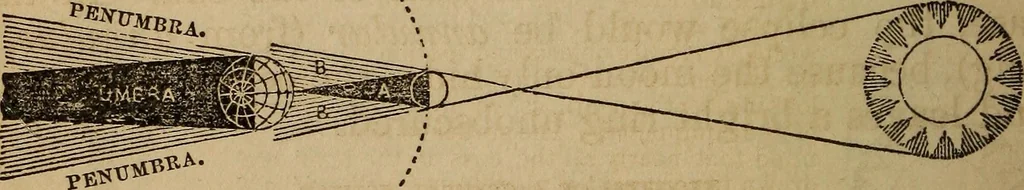 An illustration from A high-school astronomy: in which the descriptive, physical, and practical are combined .., 1859, leaf 125