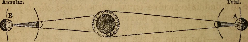 An illustration from A high-school astronomy: in which the descriptive, physical, and practical are combined .., 1859, leaf 127