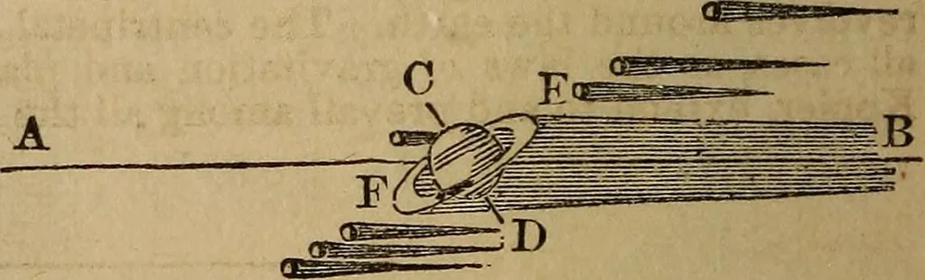 An illustration from A high-school astronomy: in which the descriptive, physical, and practical are combined .., 1859, leaf 133