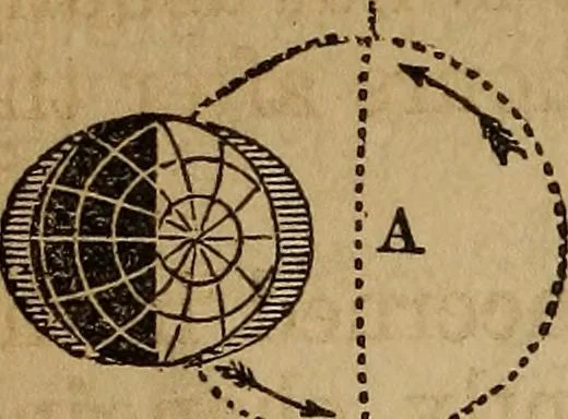 An illustration from A high-school astronomy: in which the descriptive, physical, and practical are combined .., 1859, leaf 137