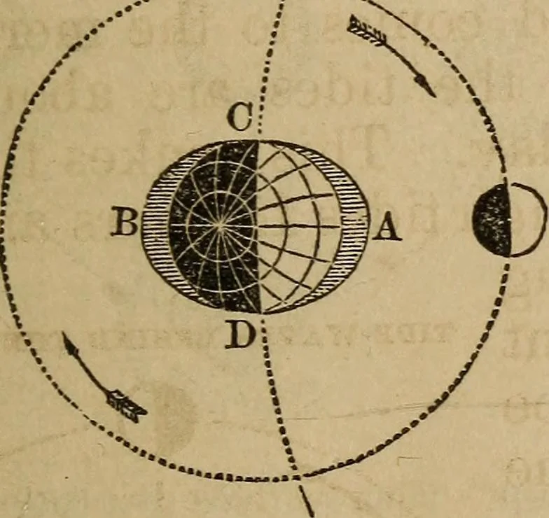 An illustration from A high-school astronomy: in which the descriptive, physical, and practical are combined .., 1859, leaf 138