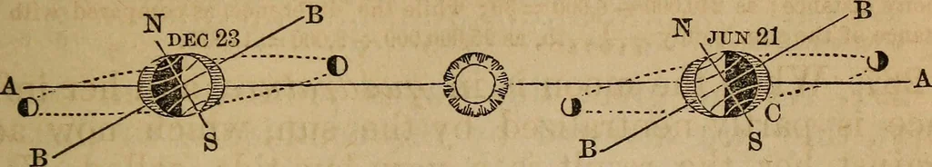 An illustration from A high-school astronomy: in which the descriptive, physical, and practical are combined .., 1859, leaf 140