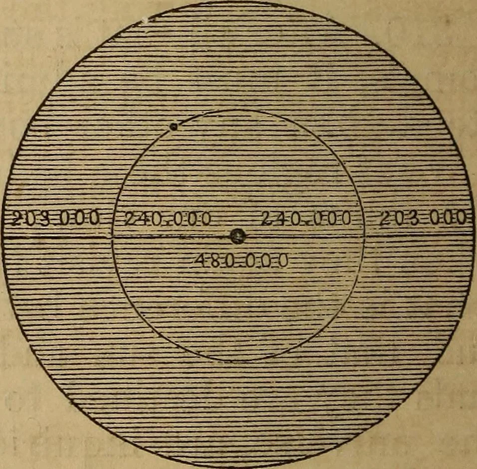 An illustration from A high-school astronomy: in which the descriptive, physical, and practical are combined .., 1859, leaf 151