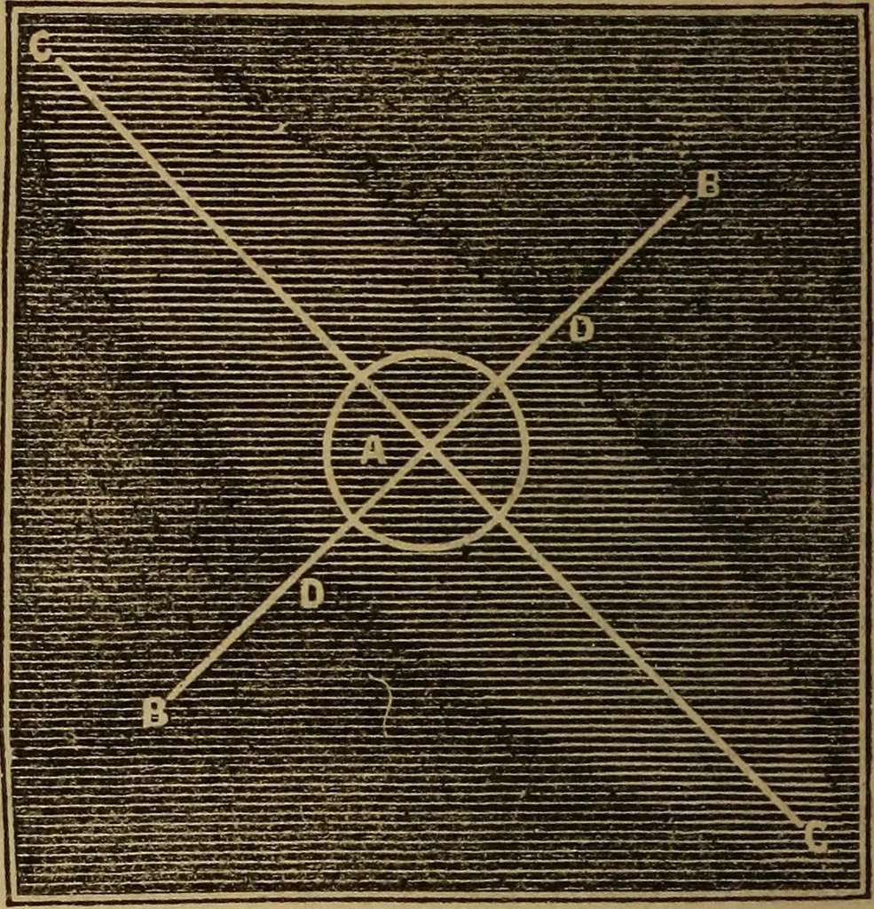 An illustration from A high-school astronomy: in which the descriptive, physical, and practical are combined .., 1859, leaf 159