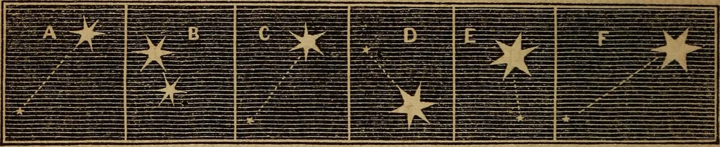 An illustration from A high-school astronomy: in which the descriptive, physical, and practical are combined .., 1859, leaf 193