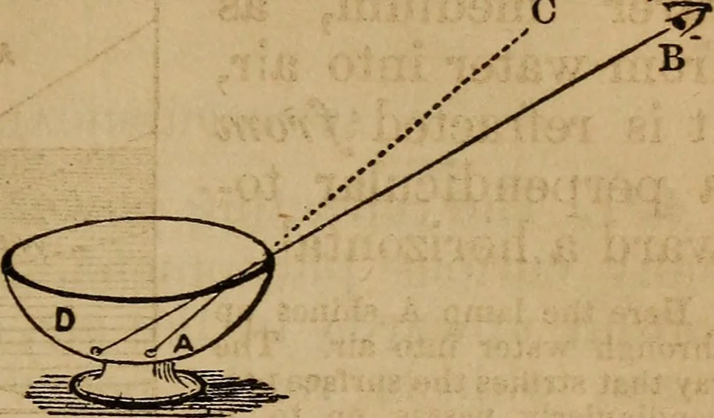 An illustration from A high-school astronomy: in which the descriptive, physical, and practical are combined .., 1859, leaf 218