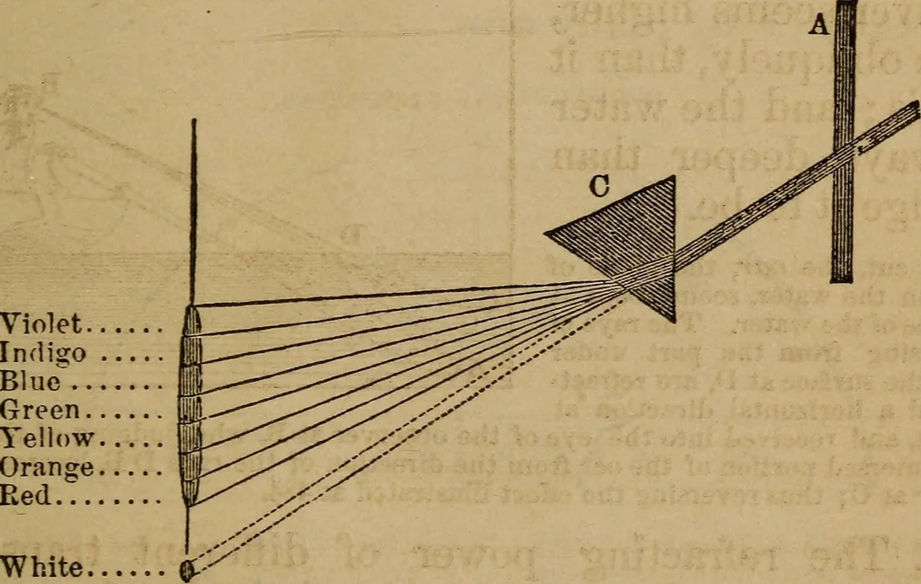 An illustration from A high-school astronomy: in which the descriptive, physical, and practical are combined .., 1859, leaf 218