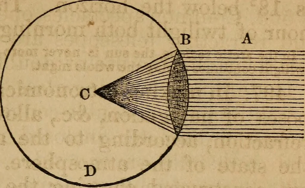 An illustration from A high-school astronomy: in which the descriptive, physical, and practical are combined .., 1859, leaf 222