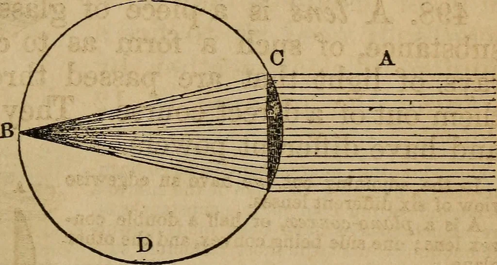 An illustration from A high-school astronomy: in which the descriptive, physical, and practical are combined .., 1859, leaf 222