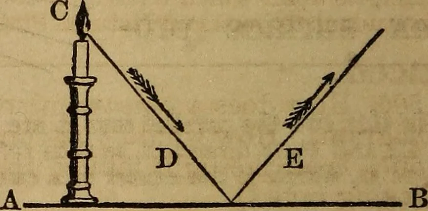 An illustration from A high-school astronomy: in which the descriptive, physical, and practical are combined .., 1859, leaf 223