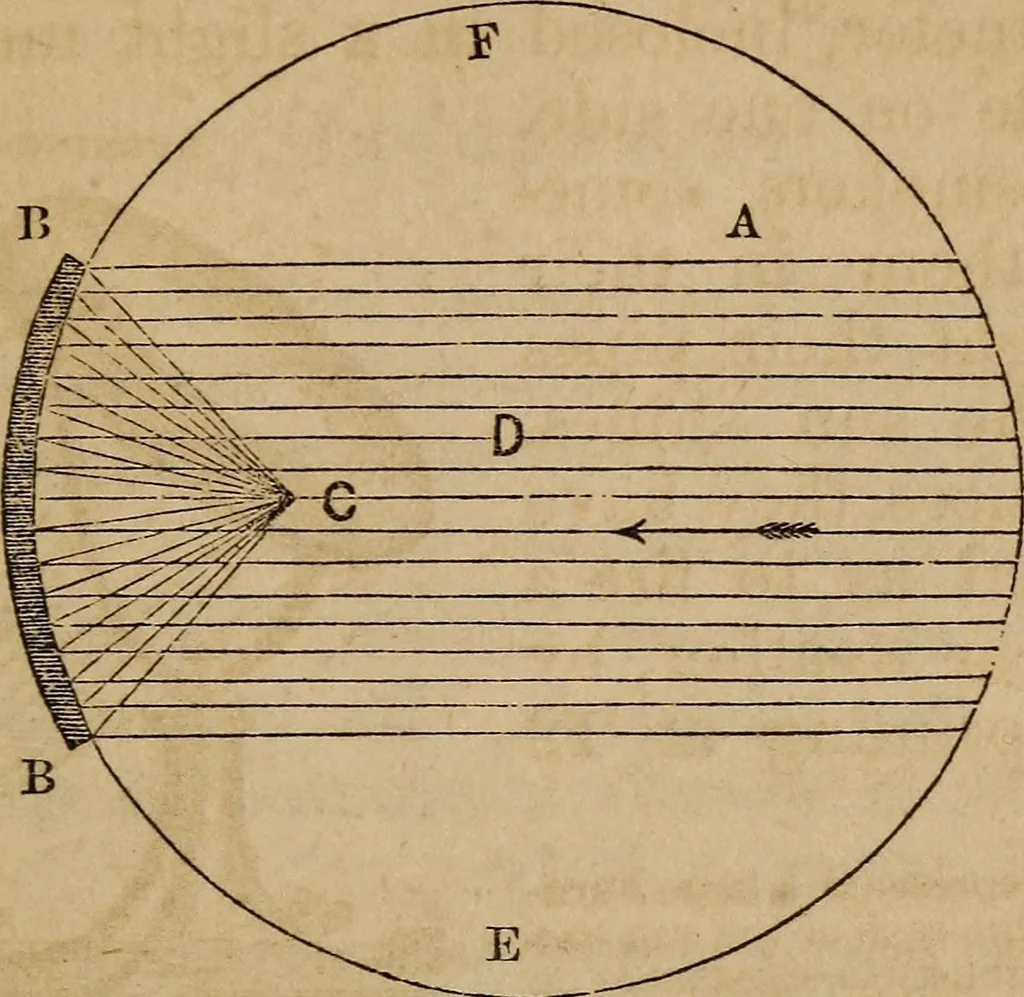 An illustration from A high-school astronomy: in which the descriptive, physical, and practical are combined .., 1859, leaf 224