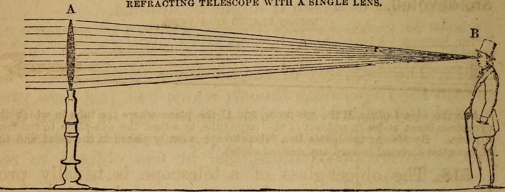 An illustration from A high-school astronomy: in which the descriptive, physical, and practical are combined .., 1859, leaf 227