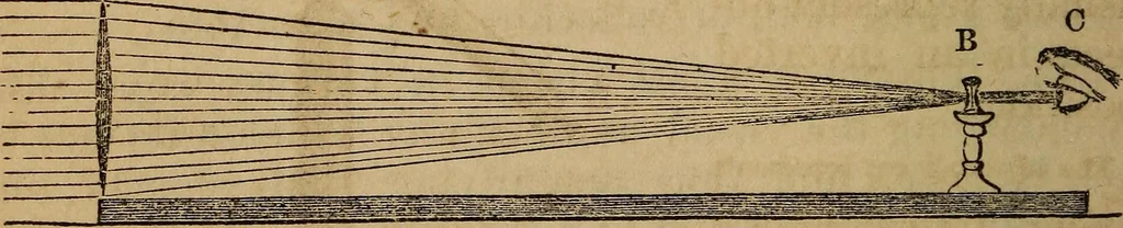 An illustration from A high-school astronomy: in which the descriptive, physical, and practical are combined .., 1859, leaf 227