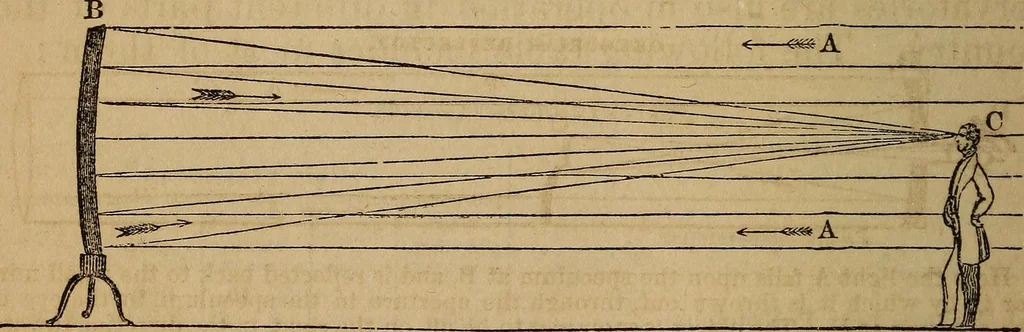 An illustration from A high-school astronomy: in which the descriptive, physical, and practical are combined .., 1859, leaf 235