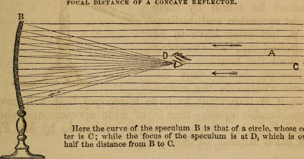 An illustration from A high-school astronomy: in which the descriptive, physical, and practical are combined .., 1859, leaf 236