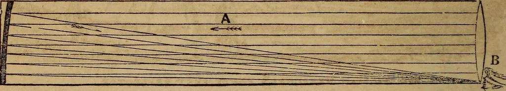 An illustration from A high-school astronomy: in which the descriptive, physical, and practical are combined .., 1859, leaf 237