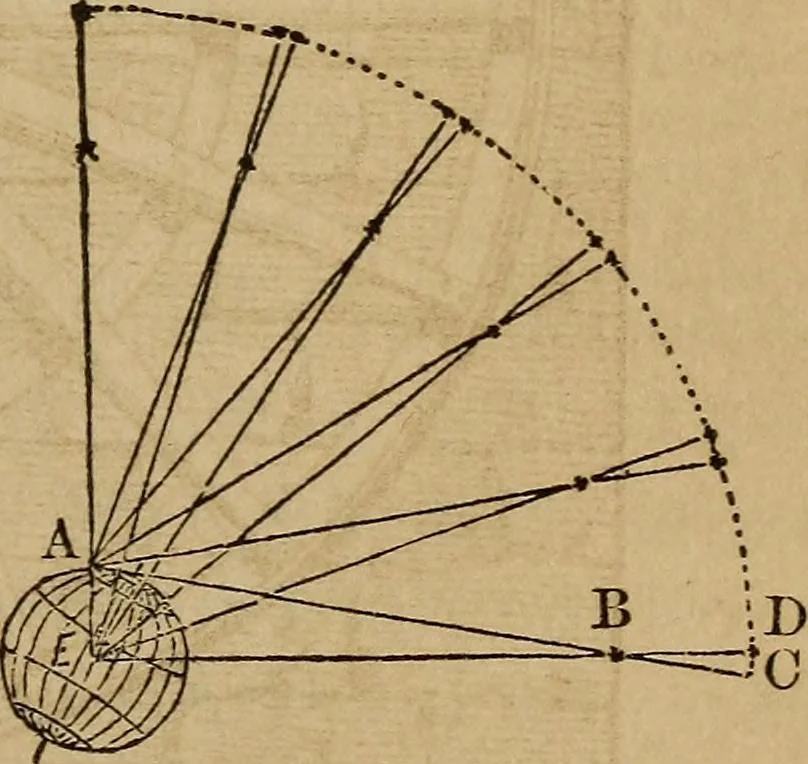 An illustration from A high-school astronomy: in which the descriptive, physical, and practical are combined .., 1859, leaf 242