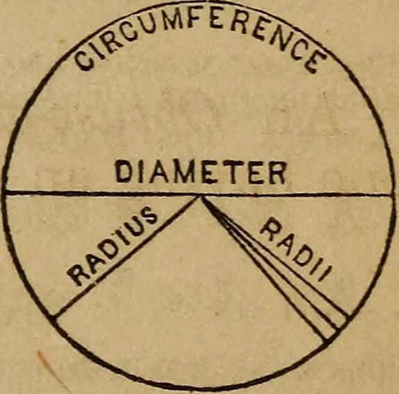 An illustration from A high-school astronomy: in which the descriptive, physical, and practical are combined .., 1859, leaf 26