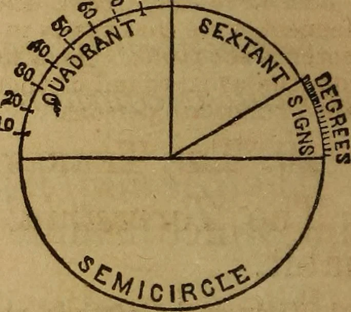 An illustration from A high-school astronomy: in which the descriptive, physical, and practical are combined .., 1859, leaf 27
