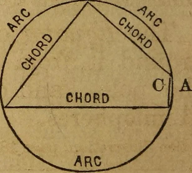 An illustration from A high-school astronomy: in which the descriptive, physical, and practical are combined .., 1859, leaf 27