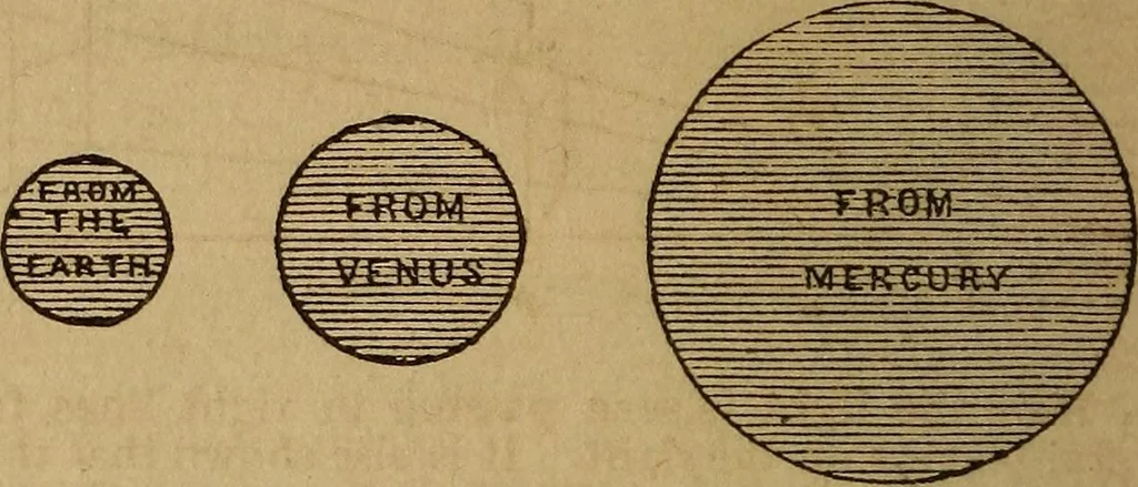 An illustration from A high-school astronomy: in which the descriptive, physical, and practical are combined .., 1859, leaf 43