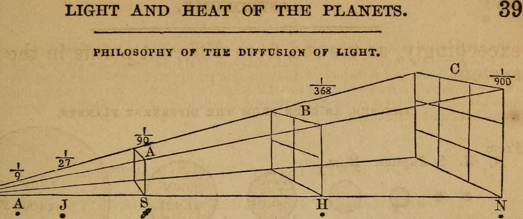 An illustration from A high-school astronomy: in which the descriptive, physical, and practical are combined .., 1859, leaf 44
