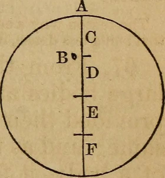 An illustration from A high-school astronomy: in which the descriptive, physical, and practical are combined .., 1859, leaf 48