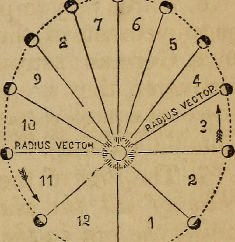 An illustration from A high-school astronomy: in which the descriptive, physical, and practical are combined .., 1859, leaf 52