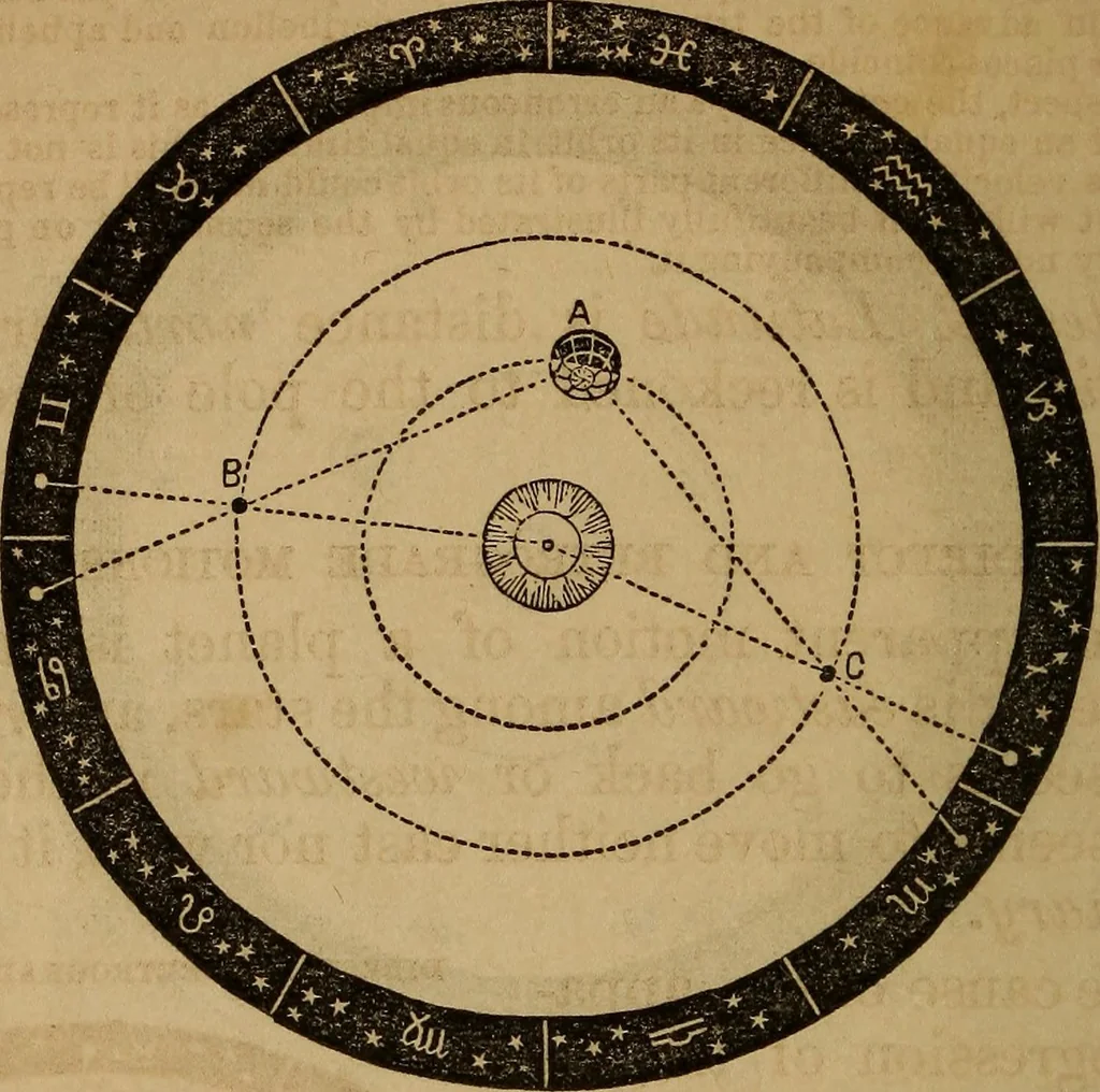 An illustration from A high-school astronomy: in which the descriptive, physical, and practical are combined .., 1859, leaf 59