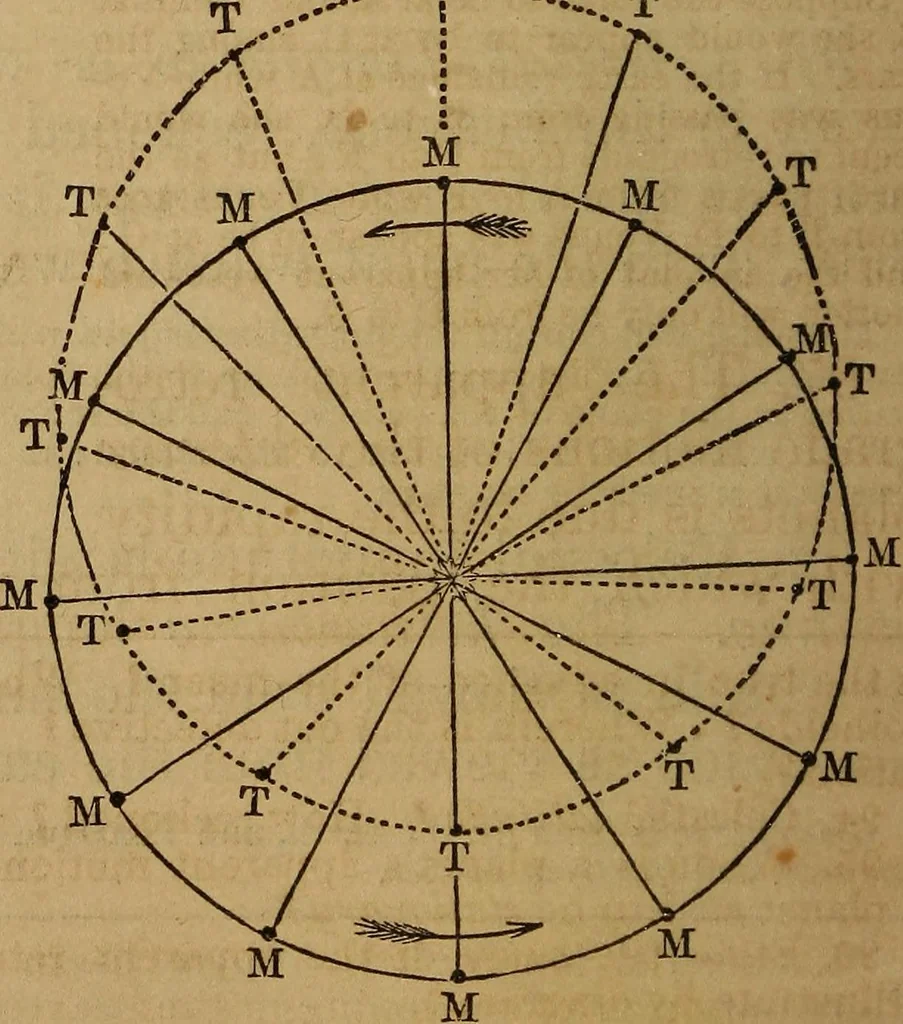 An illustration from A high-school astronomy: in which the descriptive, physical, and practical are combined .., 1859, leaf 59