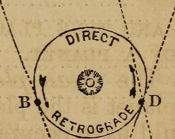 An illustration from A high-school astronomy: in which the descriptive, physical, and practical are combined .., 1859, leaf 60