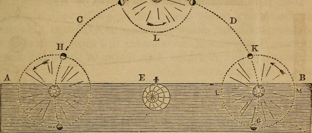 An illustration from A high-school astronomy: in which the descriptive, physical, and practical are combined .., 1859, leaf 62