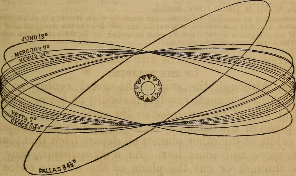 An illustration from A high-school astronomy: in which the descriptive, physical, and practical are combined .., 1859, leaf 64