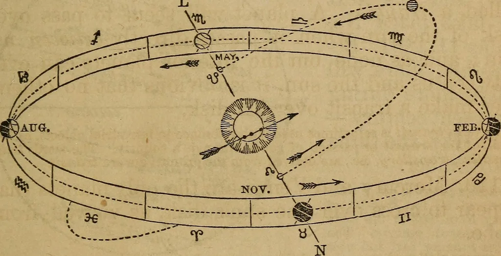 An illustration from A high-school astronomy: in which the descriptive, physical, and practical are combined .., 1859, leaf 66