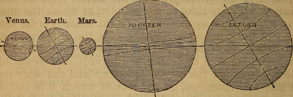 An illustration from A high-school astronomy: in which the descriptive, physical, and practical are combined .., 1859, leaf 71