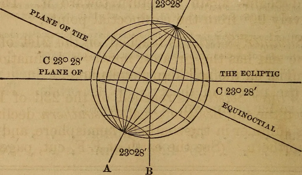 An illustration from A high-school astronomy: in which the descriptive, physical, and practical are combined .., 1859, leaf 71