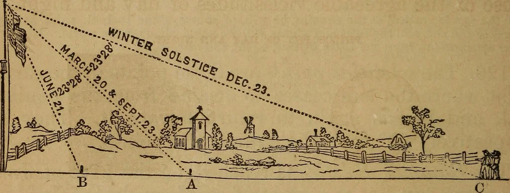 An illustration from A high-school astronomy: in which the descriptive, physical, and practical are combined .., 1859, leaf 73