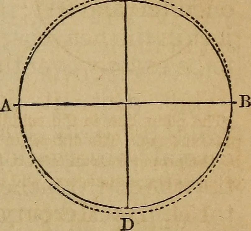 An illustration from A high-school astronomy: in which the descriptive, physical, and practical are combined .., 1859, leaf 84