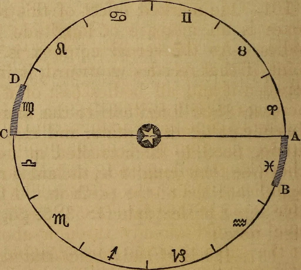 An illustration from A high-school astronomy: in which the descriptive, physical, and practical are combined .., 1859, leaf 85