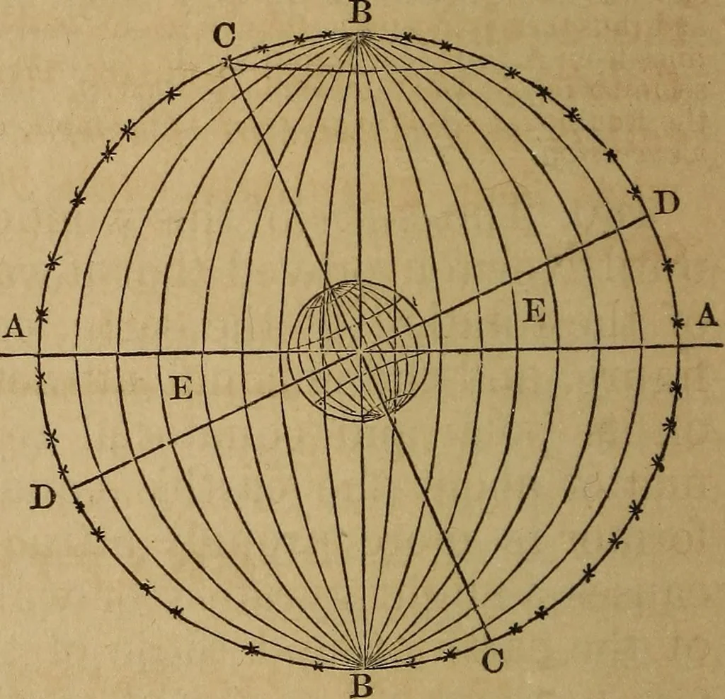 An illustration from A high-school astronomy: in which the descriptive, physical, and practical are combined .., 1859, leaf 87