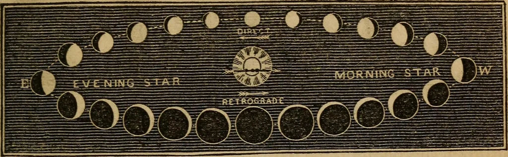 An illustration from A high-school astronomy: in which the descriptive, physical, and practical are combined .., 1859, leaf 90