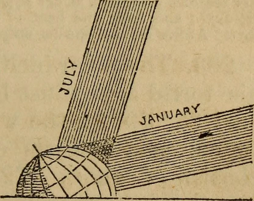 An illustration from A high-school astronomy: in which the descriptive, physical, and practical are combined .., 1853, leaf 101