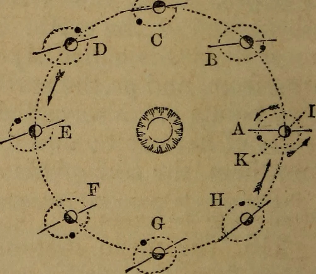 An illustration from A high-school astronomy: in which the descriptive, physical, and practical are combined .., 1853, leaf 108